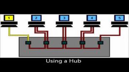 ETHERNET AND TOKEN RING TOPOLOGY