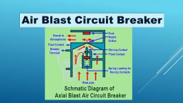 مدارشکن هوایی Air Blast Circuit Breaker