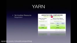 MapReduce With YARN Part 1