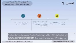 آموزش eplan نحوه نصب نرم افزار