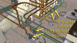 Steam Turbine ST Sealing Steam System Overview