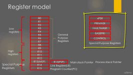 05  برنامه نویسی ARM Cortex M3 M4  الگوی برنامه نویسی