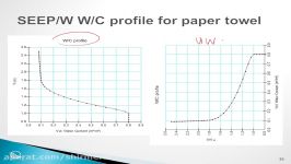 SEEP W Session 3 Material Properties