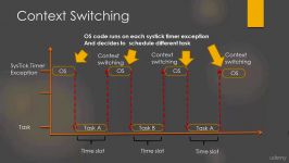 43  برنامه نویسی ARM Cortex M3 M4  PendSV System Exce