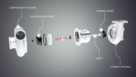 توربوشارژ چیست چگونه باعث افزایش قدرت موتور میشود؟