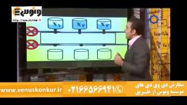 تدریس ریاضی انسانی توسط استاد نصیری  مبحث رادیکال آمار