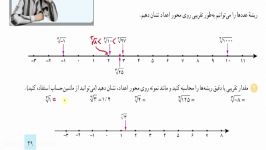 آموزش ریاضی دهم توان ریشه