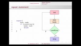 آموزش نرم افزار R  ساختارهای کنترلی بخش دوم  ساختارهای تکرارrepeat statement while loop
