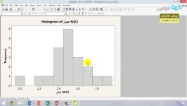 آموزش تحلیل داده های معدنی استفاده نرم افزار Minitab  بخش 1