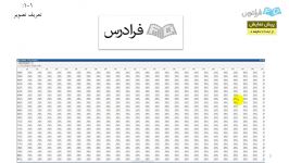 آموزش طراحی قالب های پرس به کمک نرم افزار لوگوپرس  بخش 1