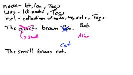 OpenStreetMap Basics Object Metadata