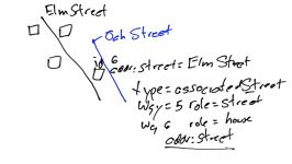 OpenStreetMap Basics Addressing Pt2