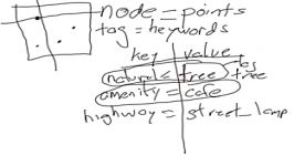 OpenStreetMap Basics Nodes and Tags