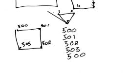 OpenStreetMap Basics Closed Ways and Object IDs