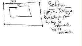 OpenStreetMap Basics Relations