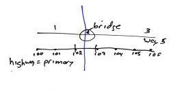 OpenStreetMap Basics Splitting Ways