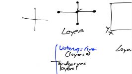 OpenStreetMap Basics Layers