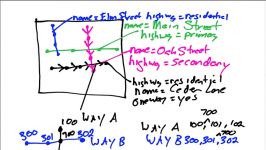 OpenStreetMap Basics Routing