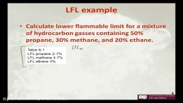 Lower flammability limit LFL of mixture example