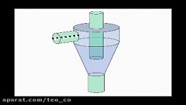 توضیج چیدمان آببندی 31 نحوه عملکرد Cyclone separator