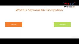 آموزش رمزنگاری رمزگشایی Cryptography در سی شارپ