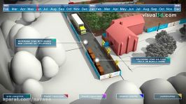 BIM 4D CONSTRUCTION ANIMATION SITE LOGISTICS