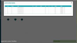 #UNL HowTo How to create labs UNL interconnect nodes