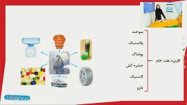 علوم هفتم فصل سوم مبحث اتم ها الفبای مواد