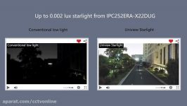 Up to 0.002 lux starlight from Uniview IPC252ERA X22DUG
