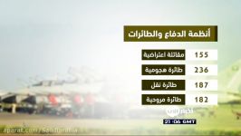 أخبار عربیة  الجیش السعودی .. ثالث أكبر قوة عربیة  Arabic news