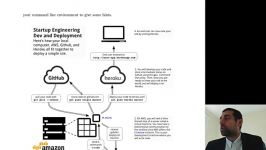 Coursera هفته اول شروع تعاملی 12 Recap   Summary Your First Web Application