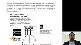 Coursera هفته اول شروع تعاملی 10 Our New Standard Environment Ubuntu 12.04.2 LTS on AWS EC2