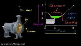 Cavitation Causes and Effects