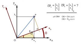 Rotational Transform Matrix Derivation