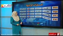 بی ثباتی سیاسی در جهان کاهش قیمت طلا