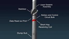 Directional Drilling 3D Animation.avi