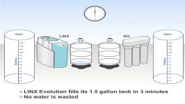 Insane Water Waste  Reverse Osmosis RO Truth