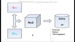 آموزش مقدمات اولیه نحوه کارکرد Ns2