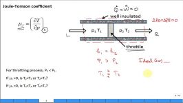 Intro Joule Thomson coefficient