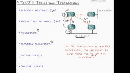 04  EIGRP Routing  Concepts and Planning