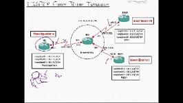 07  EIGRP Routing  Implementing Advanced EIGRP 2Split0