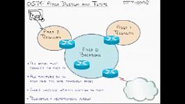 09  OSPF Routing  Foundation Concepts 1Split0