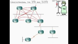 10  OSPF Routing  Foundation Concepts 2