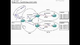 11  OSPF Routing  Implementing Basic OSPF