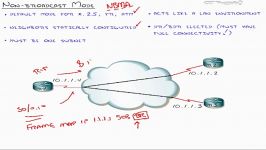 12  OSPF Routing  Implementing OSPF over NBMA 1