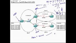 CCNP ROUTE 11  OSPF Routing  Implementing Basic OSPF