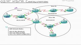 13  OSPF Routing  Implementing OSPF over NBMA 2