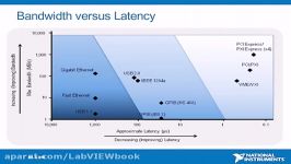 ساخت سیستم High Performance Data Streaming به کمک PXI