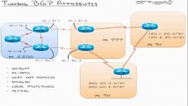 23  BGP Routing  Tuning Attributes 2