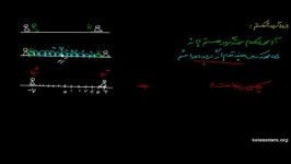 فیلم آموزشی ریاضی سال اول دبیرستان جلسه